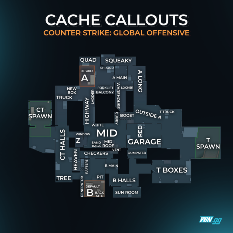 Cache